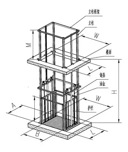 厂家定制hanmoke汉莫克导轨式升降货梯 2吨升降货梯 电动液压控制