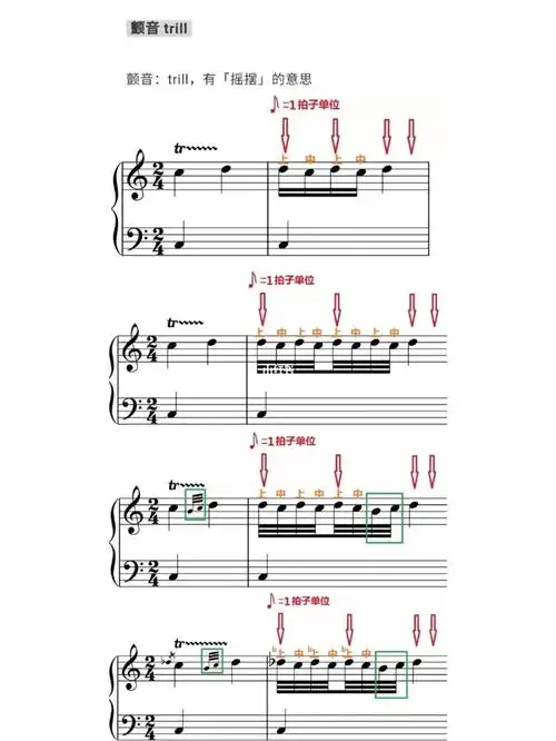 第一种装饰音波音:mordent,拉丁语bite,「啮咬」的意思.cpe 巴赫,j.s.
