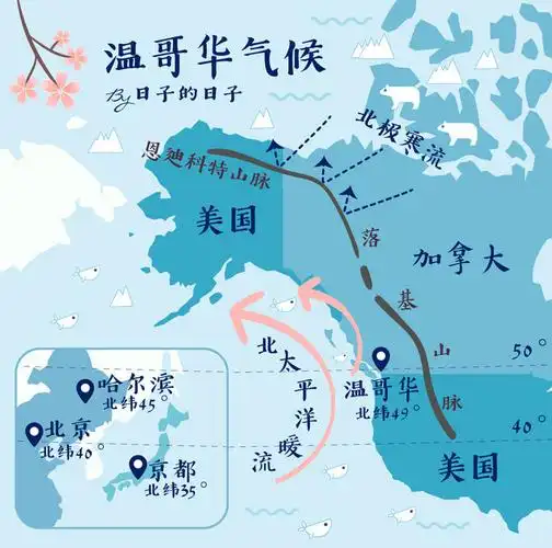 自由行攻略                      温哥华是大自然的宠儿,从地理位置