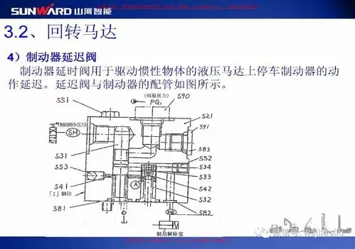 【回转马达原理】山河智能液压系统,回转马达部件识别,马达工作原理