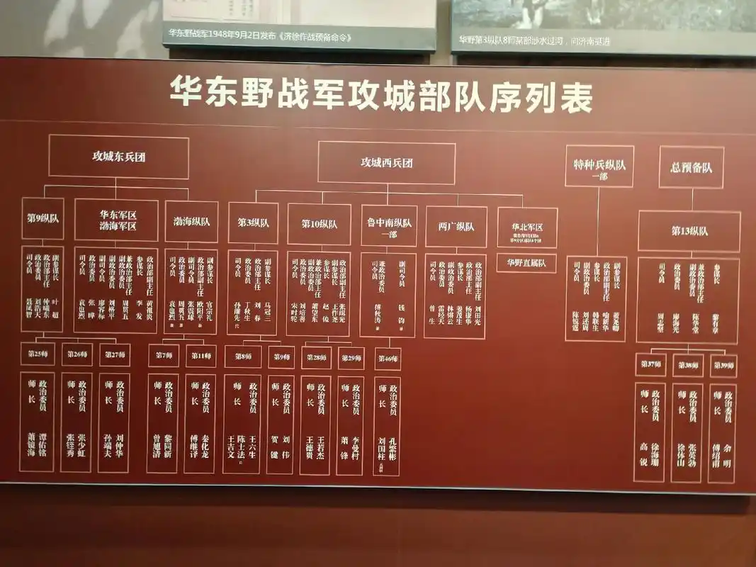 参观济南战役记念馆,看了一下作战态势图,整个济徐战役赢的可真 - 抖