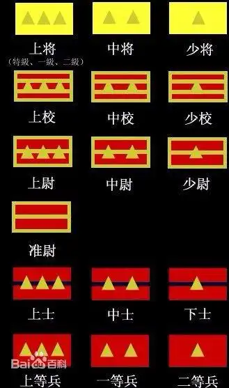 这位长官是什么军衔的呢?