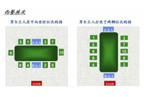 西餐的用餐礼仪还能不能让人愉快地吃饭了