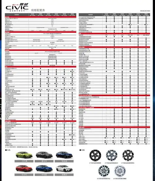 10安全气囊全系四缸!全新本田思域配置表曝光