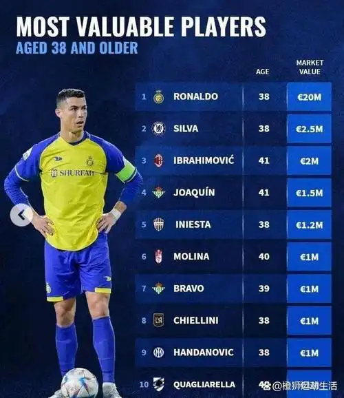 北京时间2月5日是世界球王,欧冠之王,葡萄牙巨星c罗的38岁生日,全球