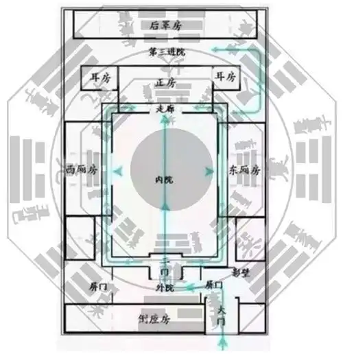 讲座预告从四合院看传世大宅的匠心布局thefantasticlayoutof