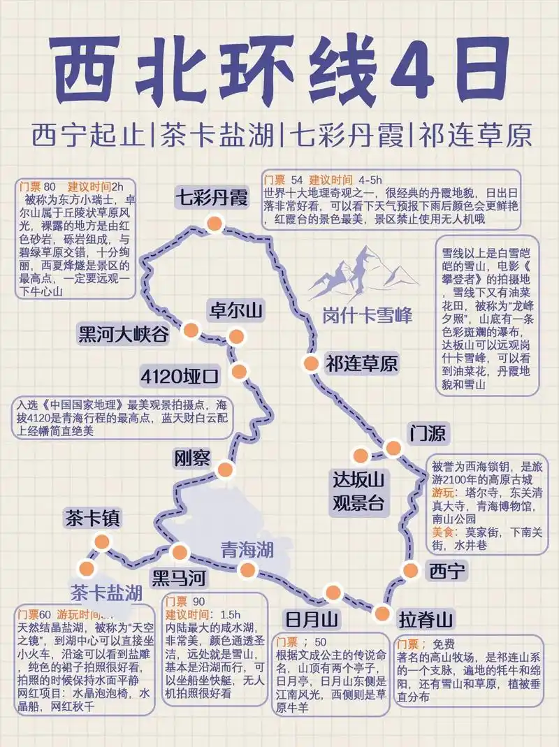 西北小环线|4日避暑地图线路7815景点攻略.