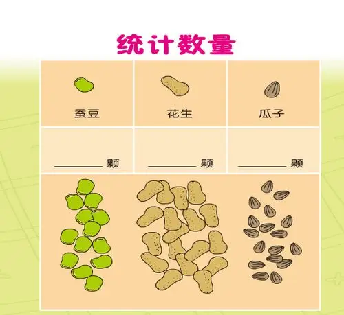 那你会做统计吗?仔细研究一下统计表吧,发现它的秘密.