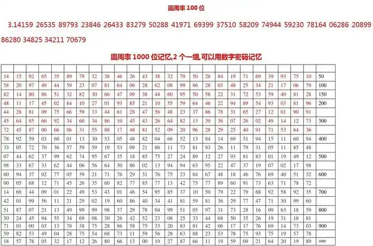 圆周率100位_文档下载