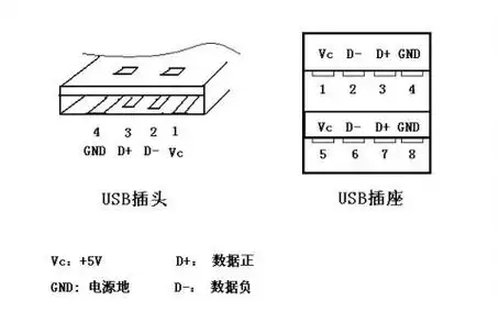 计算机最底层的机器语言是如何变成物理电平信号输给cpu的呢?