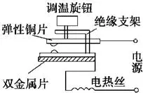 如图是自动调温式电熨斗,下列说法正确的是( )a.