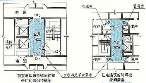 楼梯间前室示间图作用是用来防火防烟