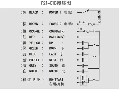 f21-e1b 单梁行车无线工业遥控器 天车远程遥控器 接收器