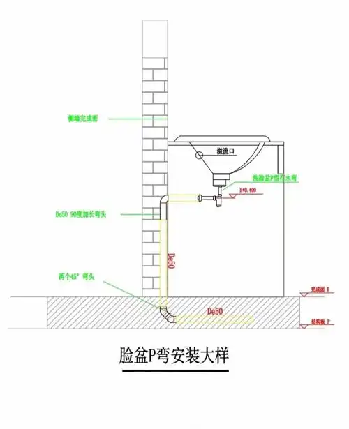 台盆墙排下水预留细节图