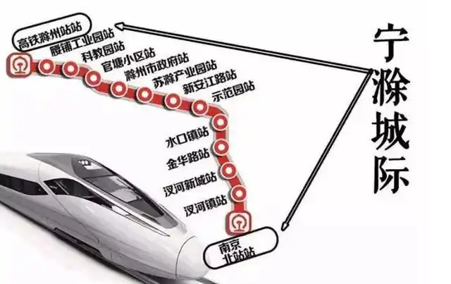 滁州在建一条轨道线,加强沿线交通升级,带动沿线经济高速发展