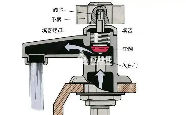 按压式水龙头怎么拆卸?清楚结构图修理漏水问题超简单