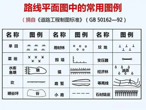 测量识图之道路工程图纸常用图例说明