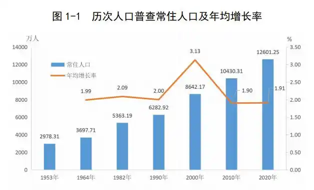 1756万人深圳常住人口总数公布各年龄段多少人性别比例如何