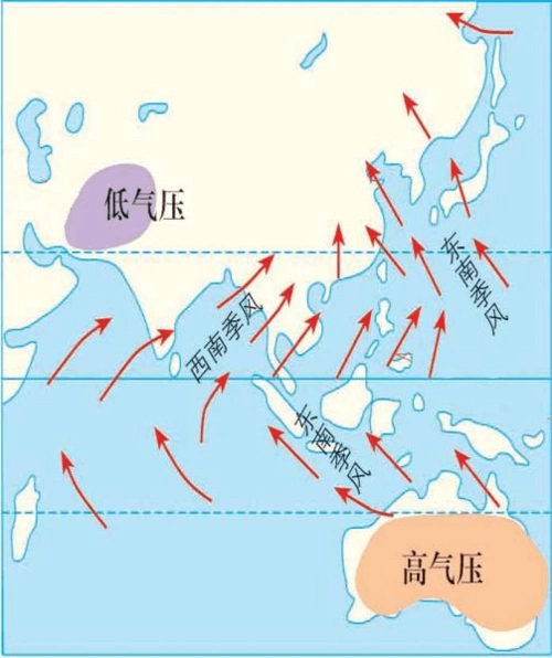 季风环流导学案