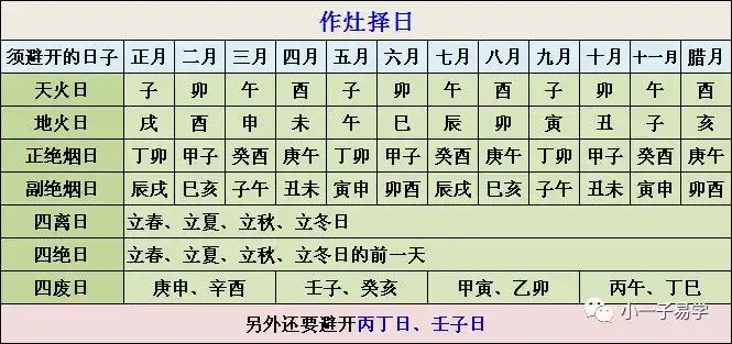 择日作灶择日的方法