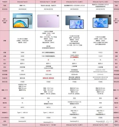 2024年华为高性价比平板型号推荐