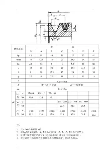 三角带带轮轮槽尺寸3