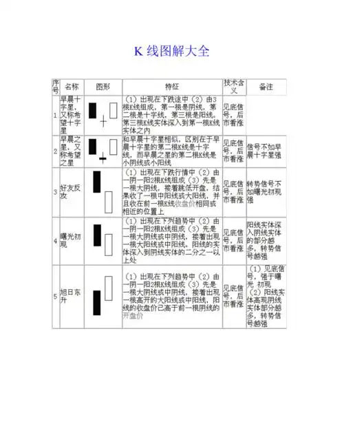 经典k线图解大全