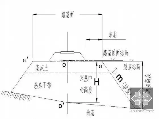 [ppt]路基结构讲义(60页)