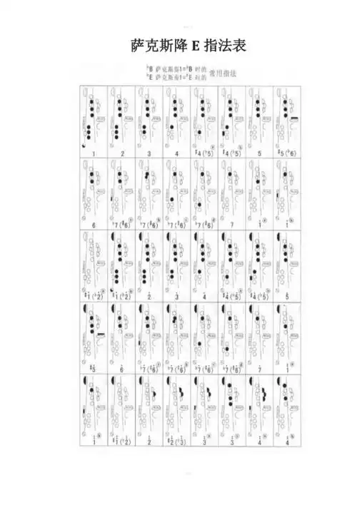 萨克斯降e指法表