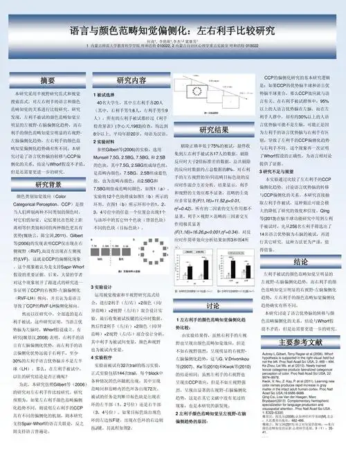 心理学大会中文poster模板