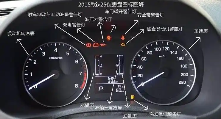 首页>故障排查>正文开机后,clk键是显示时间和设置时间.