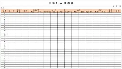 填写选项,表中拥有产品名称,规格,类别,还有原始库存数量,入库数量