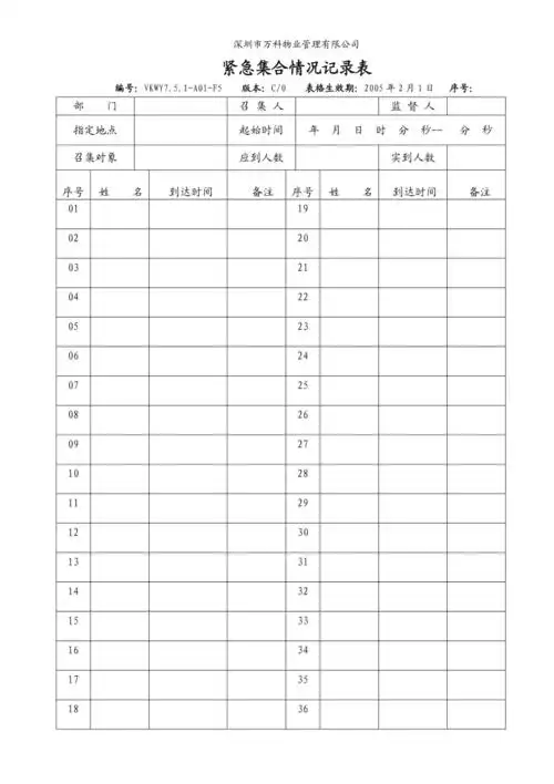 万科公司夜间查岗情况记录表doc3页doc