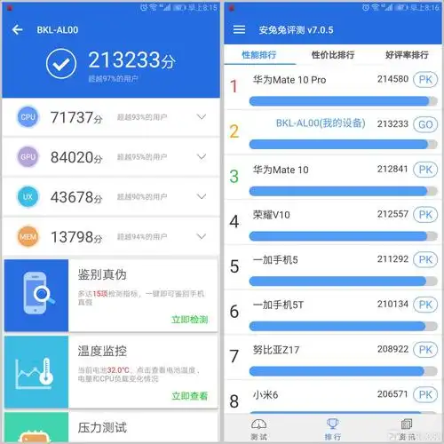 根据网上普遍的测试结果来看,麒麟970的cpu性能接近骁龙835,gpu部分则