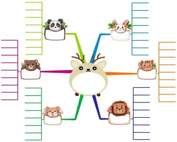 a4思维导图空白模板 儿童思维树练习册纸质语文数学英语 脑图训练左一