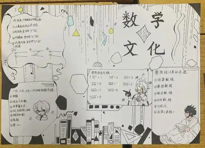 数学手抄报一等奖展览(一)