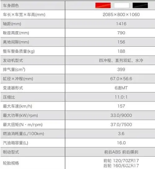 五羊-本田生产的cb400x/f重磅亮相上海国际车展,售价有望破冰