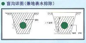 供应塑料盲沟抗压强度高规格全价优