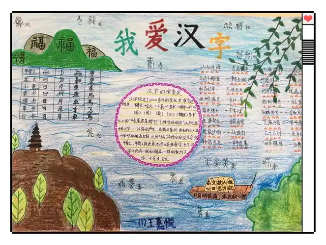 一1小精豆创意无限大之汉字演变,书写展示小报