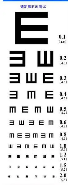 测视力纸 宝宝看到第几排算近视