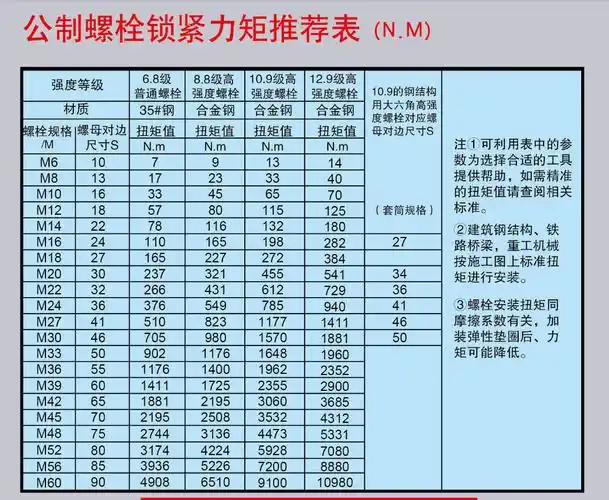 气动扳手小风炮气动工具工业级汽修配件车载大风炮重型强扭力 1/2工业