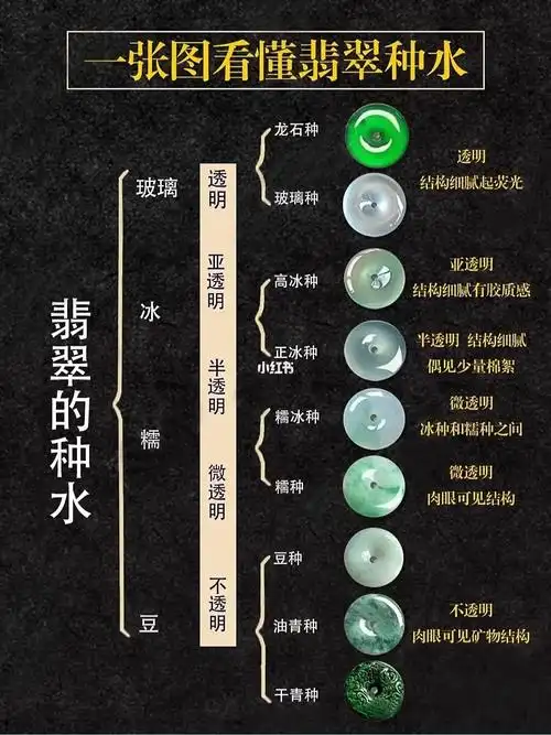 想买翡翠的你一定要知道的翡翠种水大全