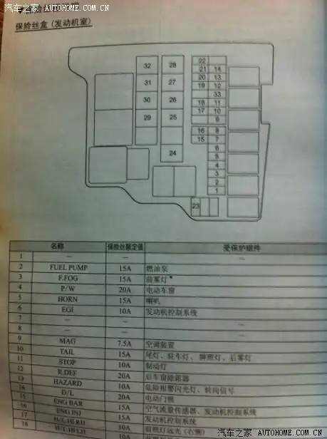 关于节气门保险丝的问题 大侠进～!