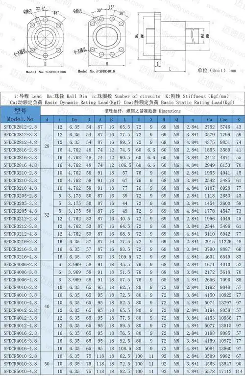 sfdc型滚珠丝杠/滚珠丝杆