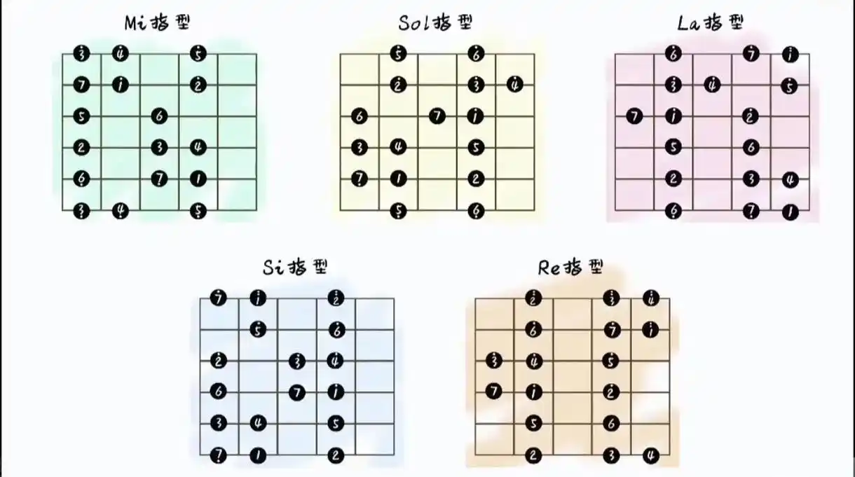 92#吉他 #电吉他 #吉他教学 #教学 #练琴打卡