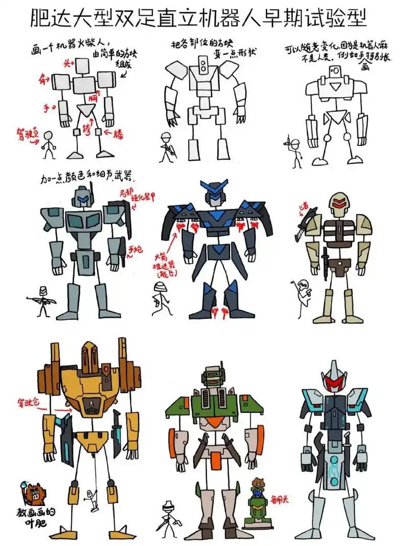科幻,肥达高达 肥达双足直立大型机器人,给孩子们今年上课画的素材,有