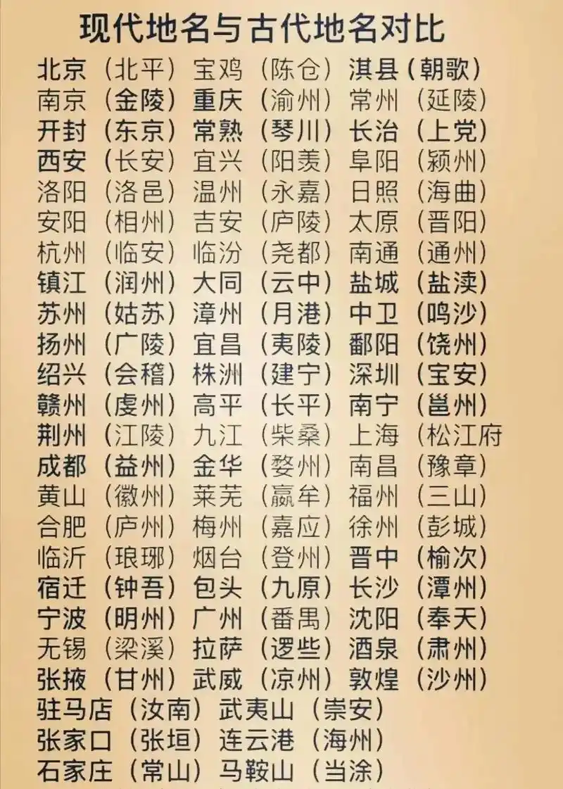 一张图带大家看懂中国地名的古今对比,分别列出了现代地名对应的 - 抖