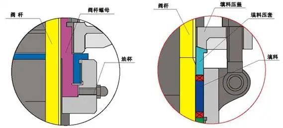 美标楔式闸阀