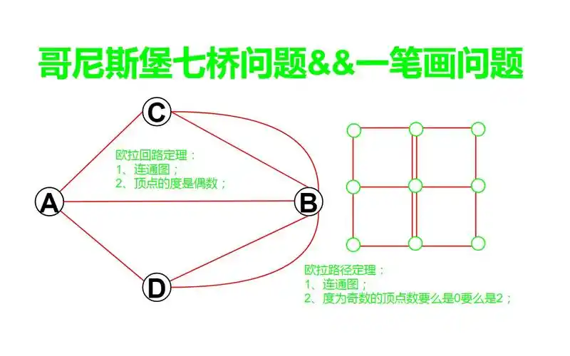 [pta] 哥尼斯堡七桥问题 & 一笔画问题