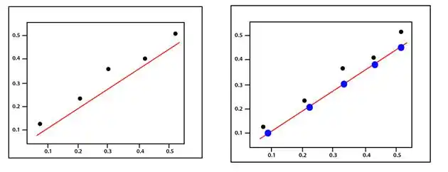 pytorch均方误差图解分析 - pytorch - srcmini